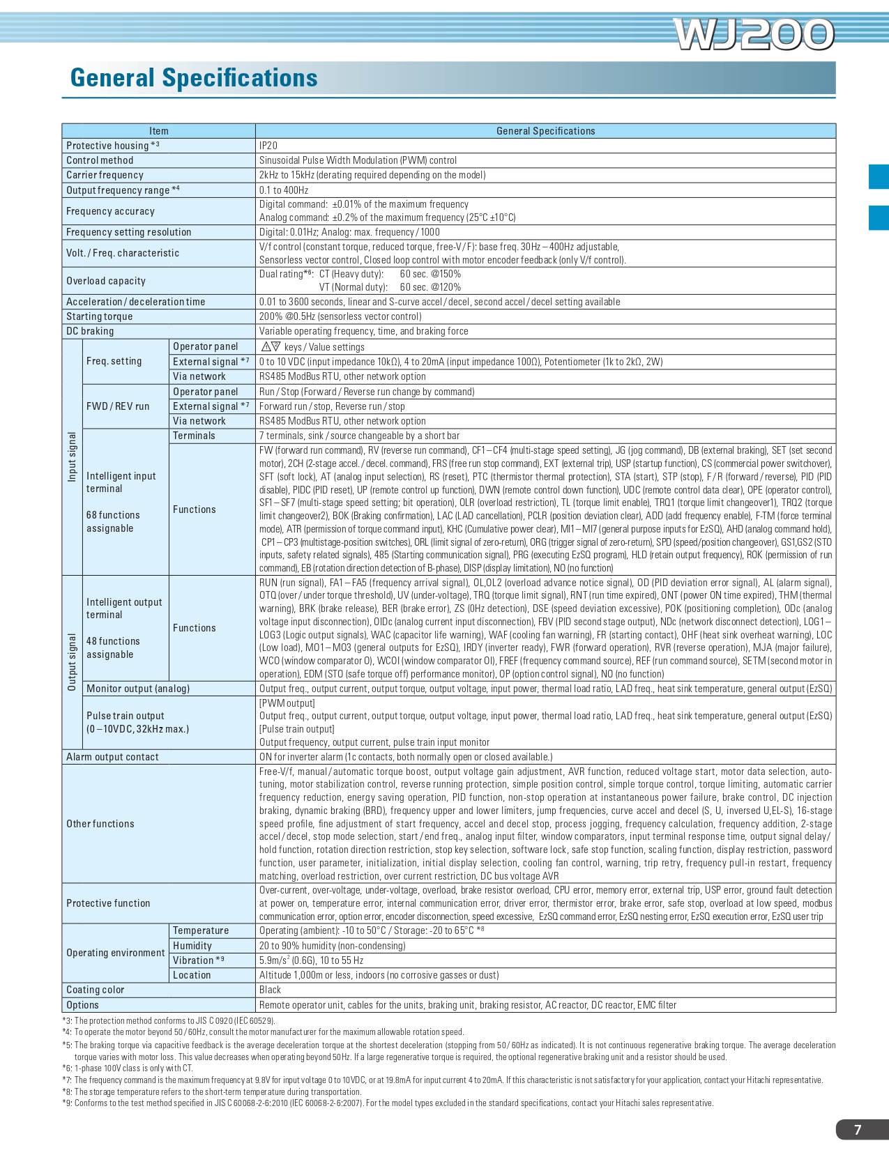 HITACHI INVERTER 1.5KW 220V