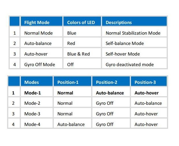 ไจโร เครื่องบิน 3แกน Axis Gyro A3 V2 Flight Controller ใส่เครื่องบินไฟฟ้า