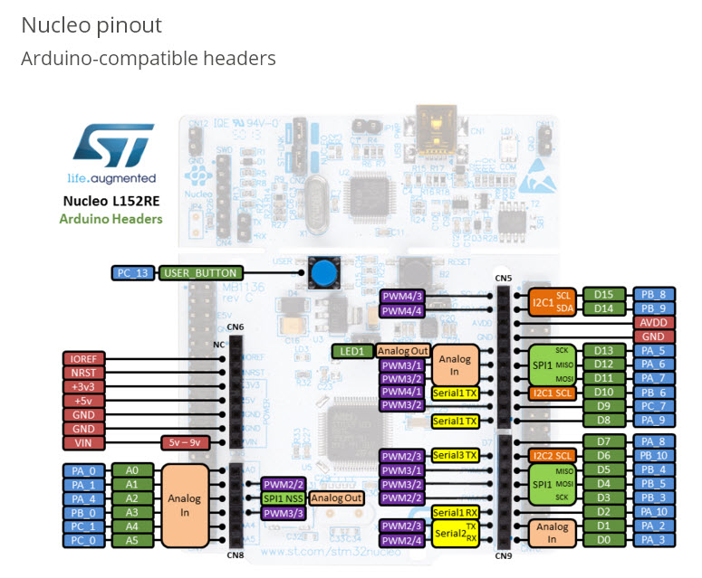 STM32 NUCLEO-L152RE development board with STM32L152KC MCU, supports Arduino connectivity สำเนา