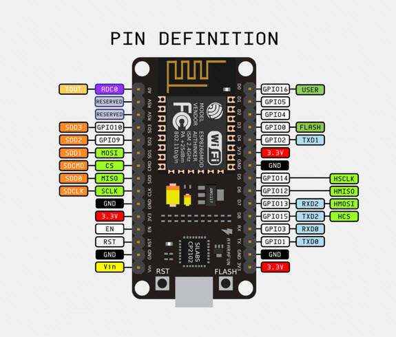 NodeMCU ESP8266 (V2) is both a Breadboard-Friendly ESP8266 Wi-Fi Board