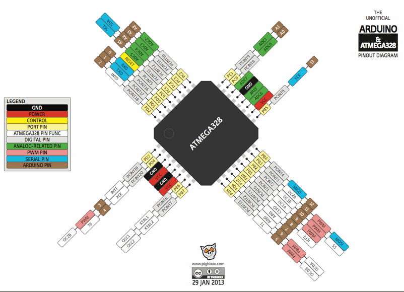 ATMEGA328P-AU (TQFP-32) 8-BIT MICROCONTROLLER WITH 32KBYTES