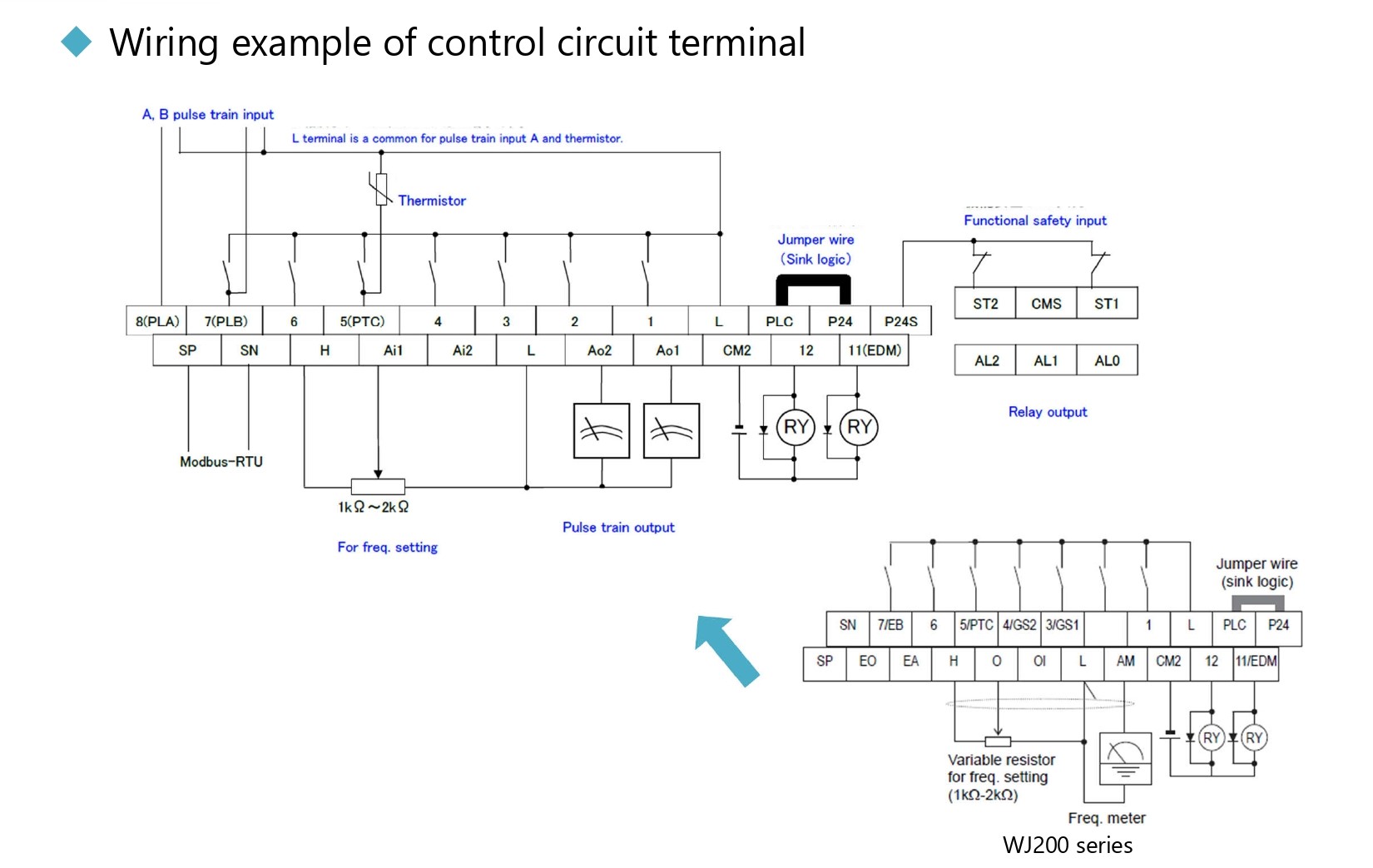Hitachi inverter 2.2kw 220V