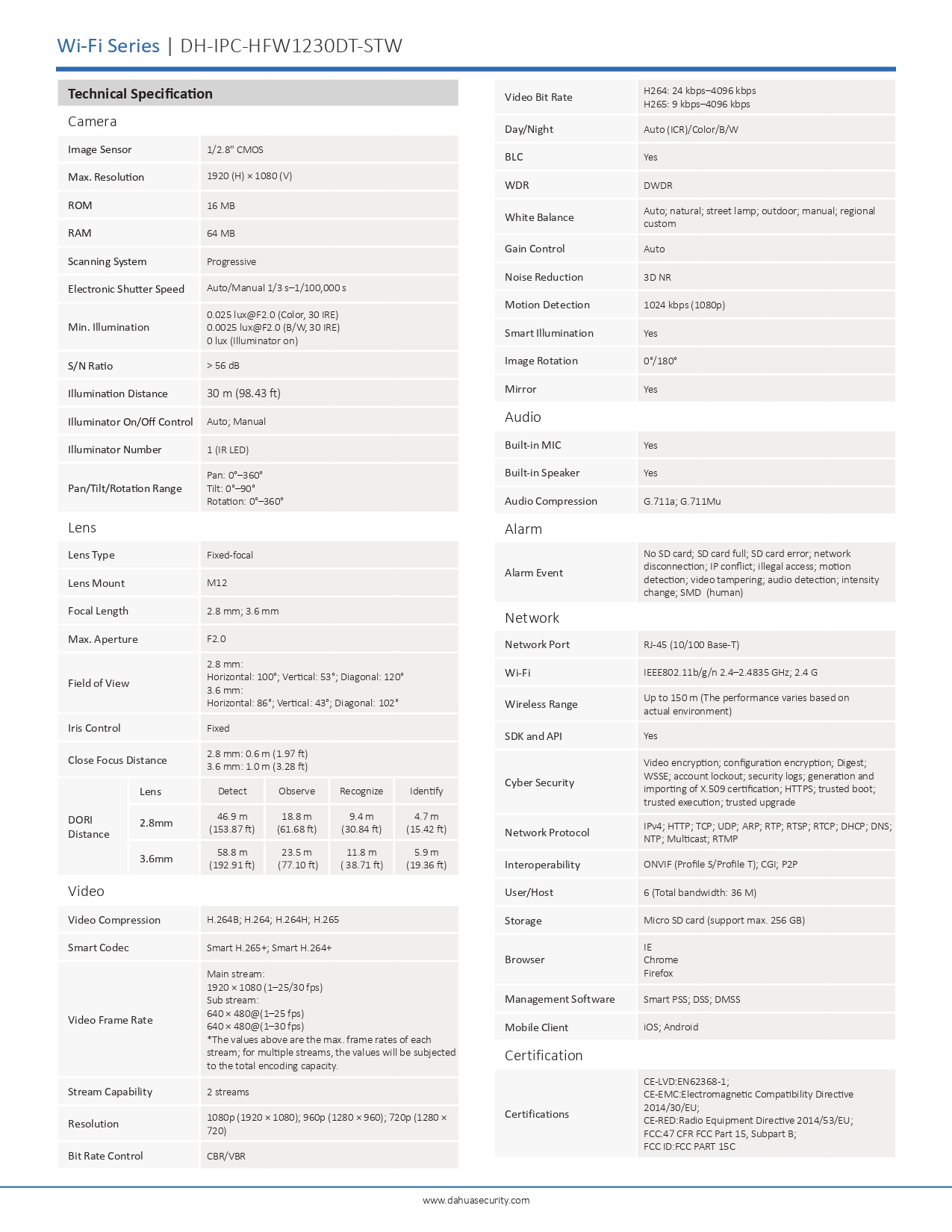 Dahua กล้องวงจรปิด Wifi รุ่น HFW1230DT-STW 2MP พูดโต้ตอบผ่านกล้องได้