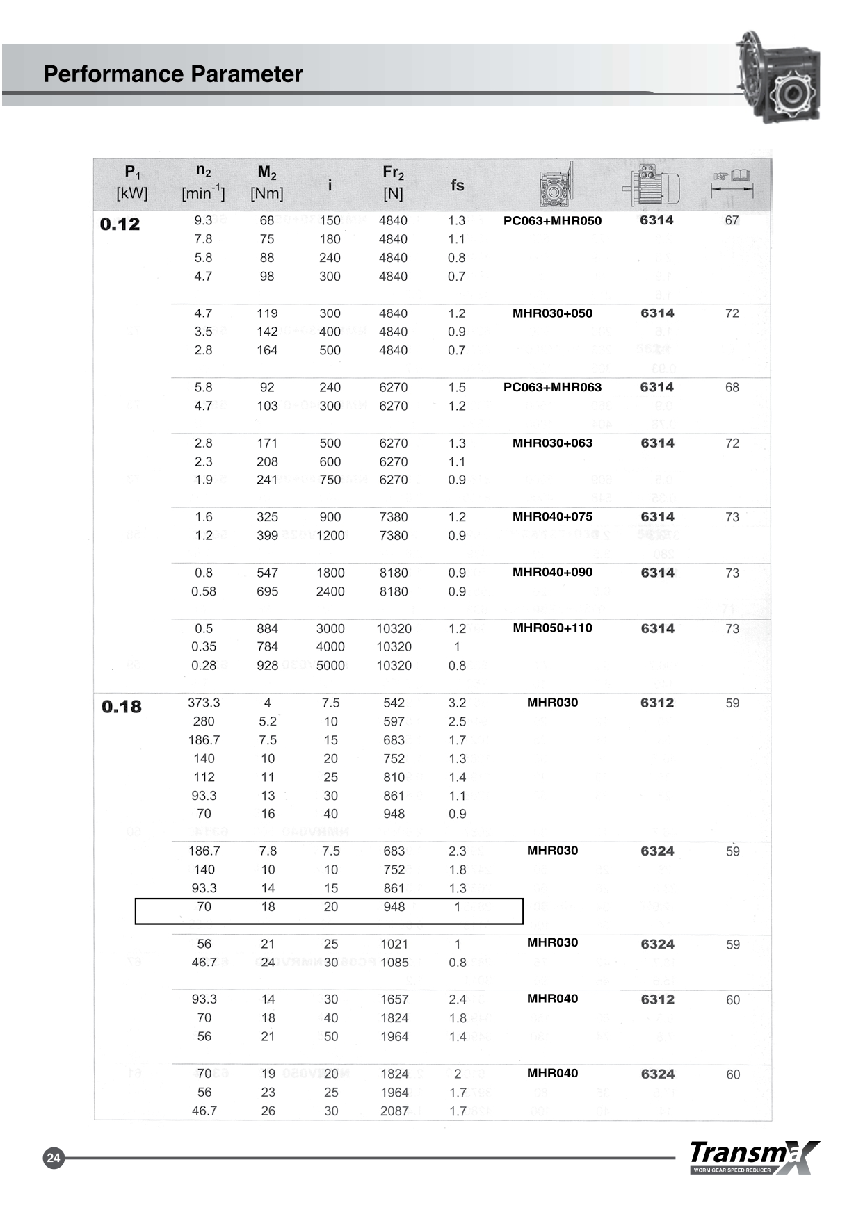 Motor worm Gear 1/4 HP