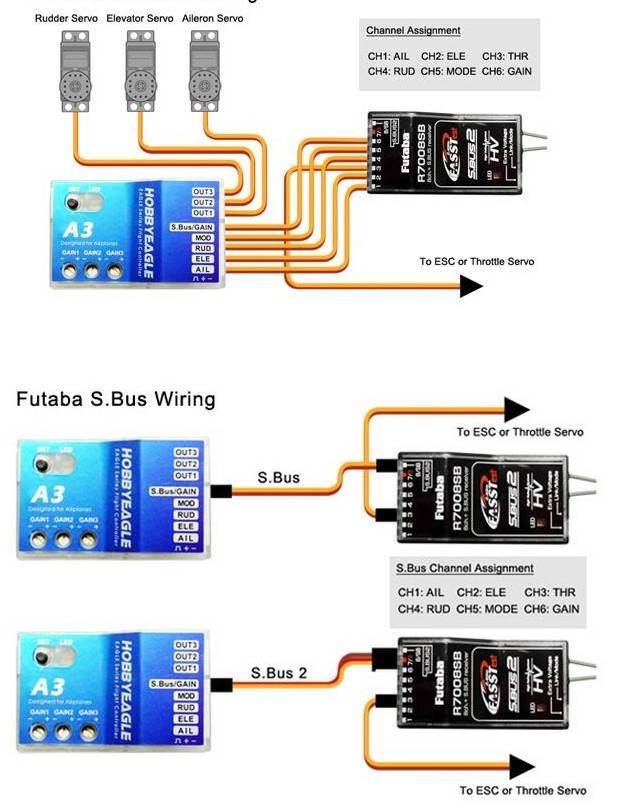 ไจโร เครื่องบิน 3แกน Axis Gyro A3 V2 Flight Controller ใส่เครื่องบินไฟฟ้า