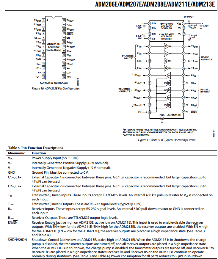 ADM2123EAR (SOIC-28W) EMI/EMC-Compliant, 15 kV ESD Protected, RS-232 Line Drivers/Receivers