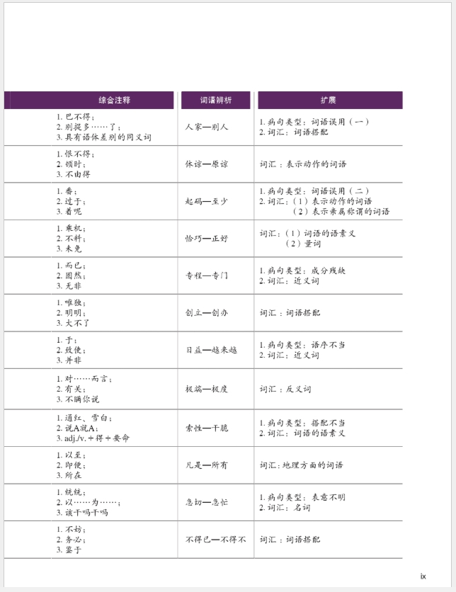 HSK Standard Course 6a HSK标准教程 6上