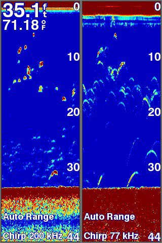 เครื่องหาปลา+GPS ยี่ห้อ Garmin FF250GPS With Dual-Beam Transducer เมนูไทย