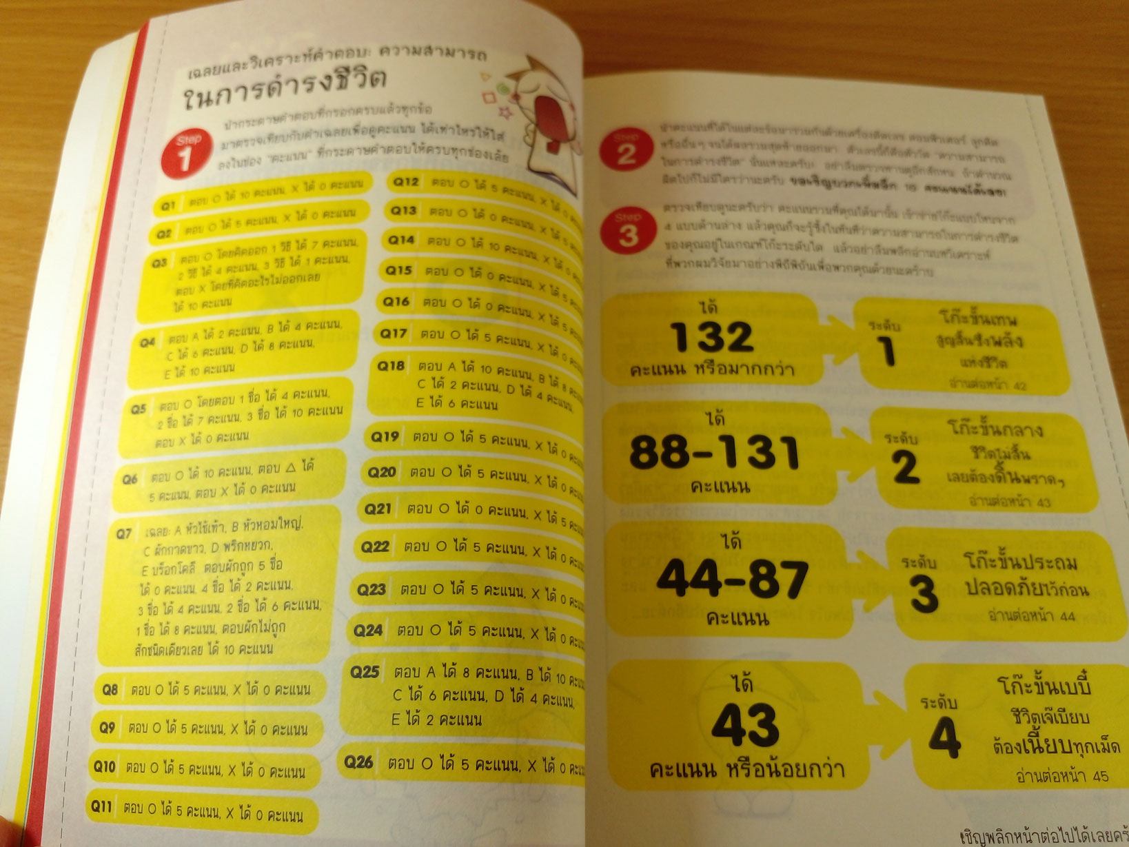 เจ้าหัวหอม เชคความโก๊ะ โละความเป๋อ