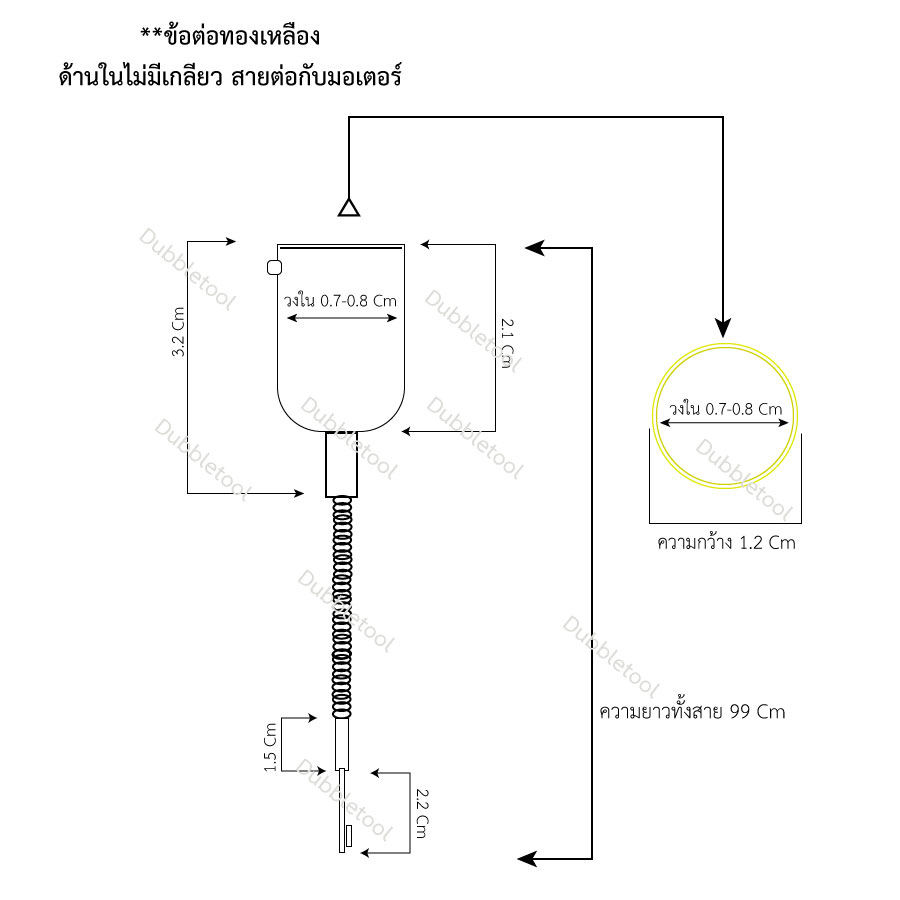 สายในฟอร์ด้อม สายในเครื่องกรองาน