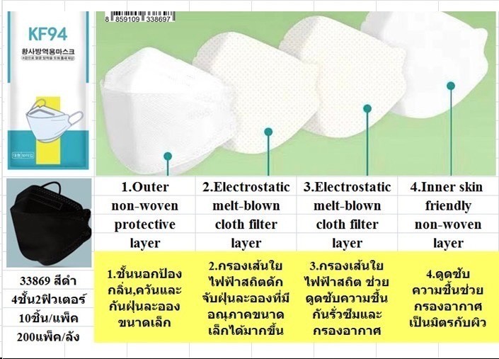 แมส KF94 สีดำ 1*10/10ซอง 33869 (ราคาต่อแพ็ค)