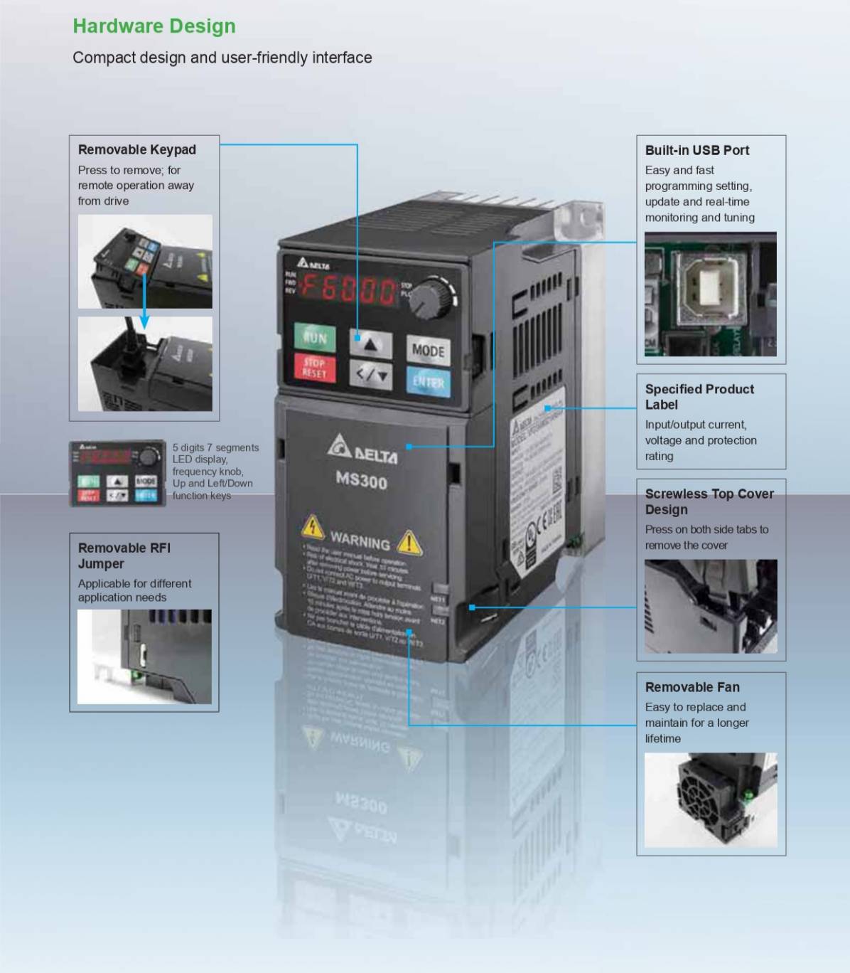AC INVERTER DELTA 15KW 20HP 380V