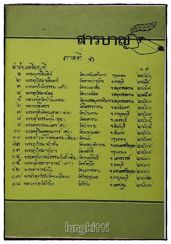 กิตติคุณพระเครื่อง หนังสือเหรียญพระ อัลบั้มเหรียญดัง 108 พระคณาจารย์ (ปฐมฤกษ์) SKU-09809 2