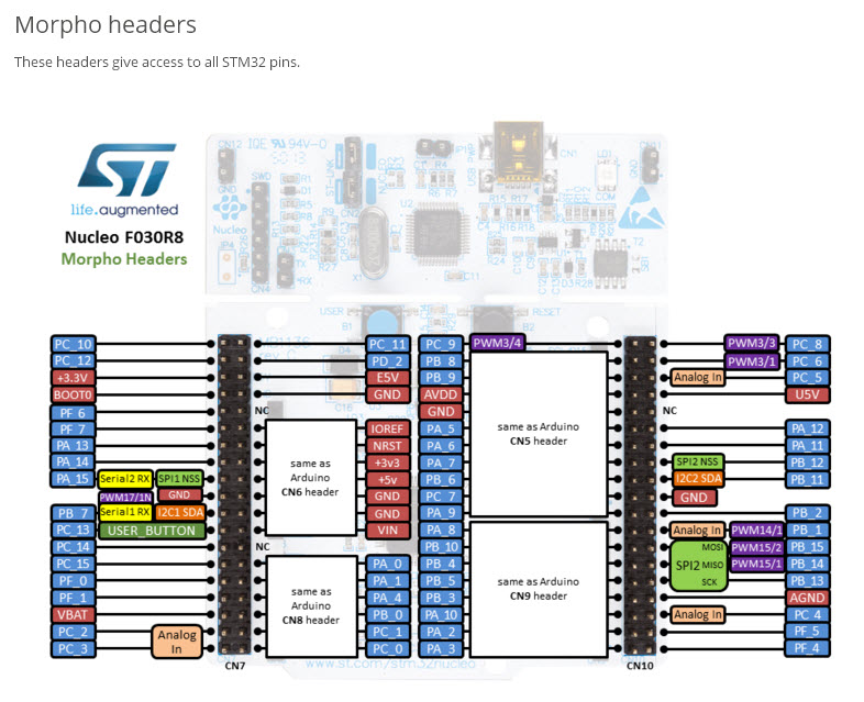 STM32 NUCLEO-F030R8 development board with STM32F030R8T6 MCU, supports Arduino connectivity