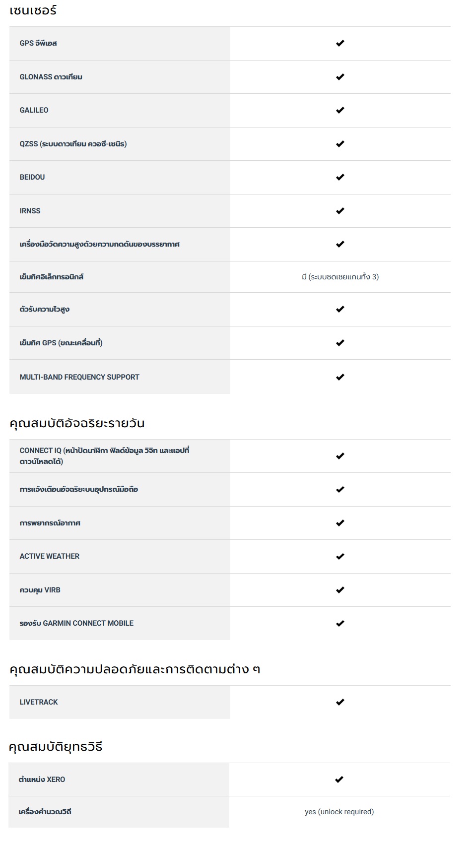 Garmin GPSMAP 67 รุ่นศูนย์ไทย เมนูไทย