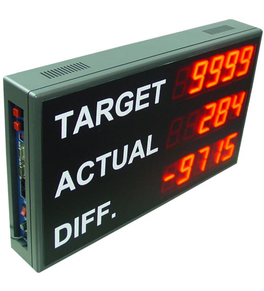 ตัวนับจำนวน 5 หลักมี Target