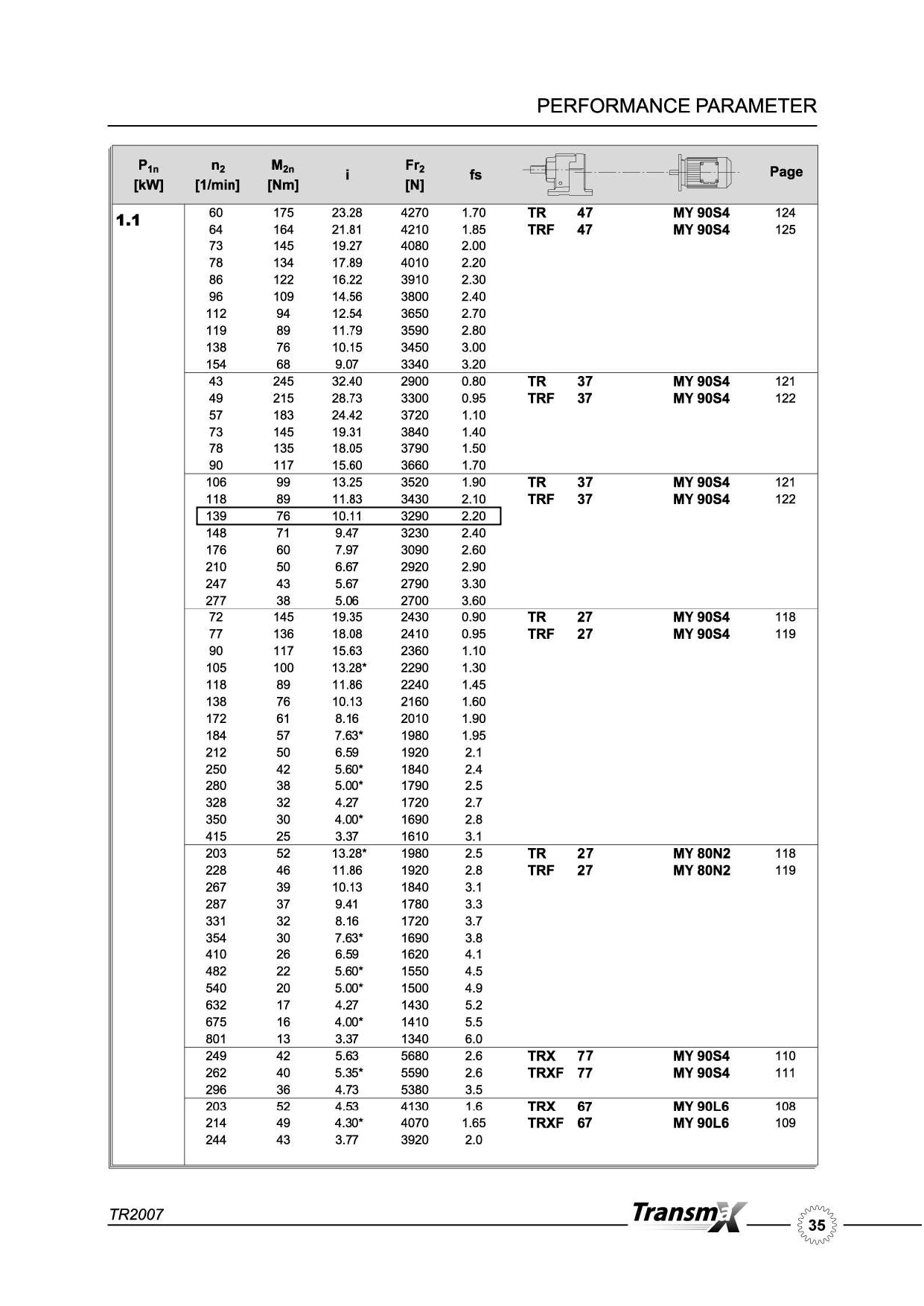 Motor gear 1.5HP TR38-MY90
