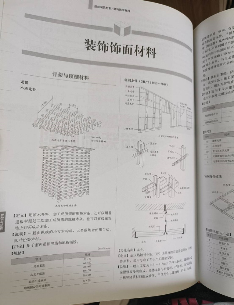 ก่อสร้างอาคาร ตกแต่งภายใน วัสดุก่อสร้าง (บรรยายพร้อมภาพ)