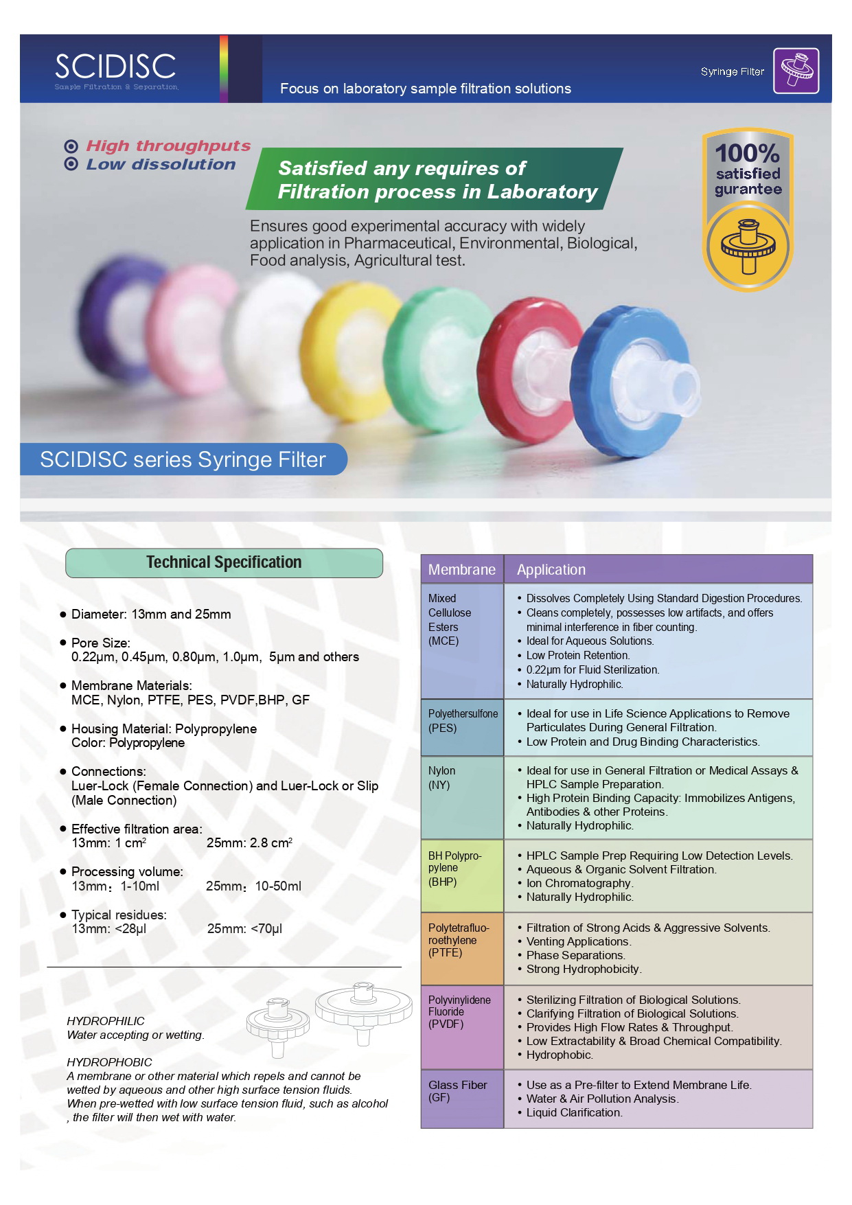 Syringe Filter -SCIDISC