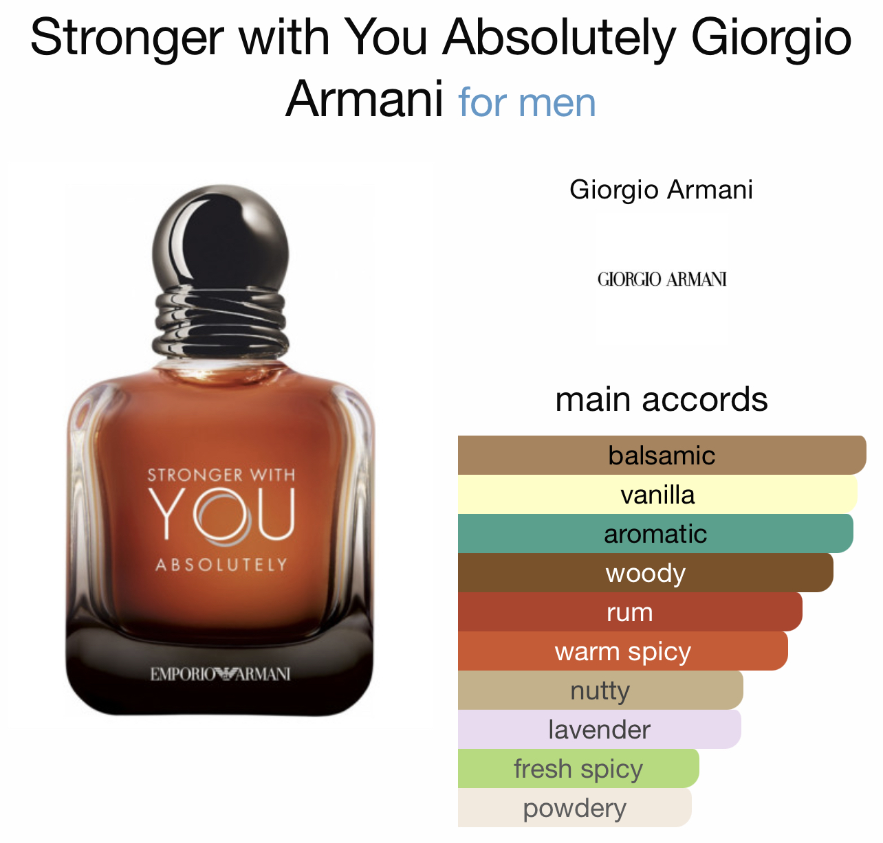 น้ำหอม แท้100% Emporio Armani Stronger With You Absolutely Pour Homme 100ml
