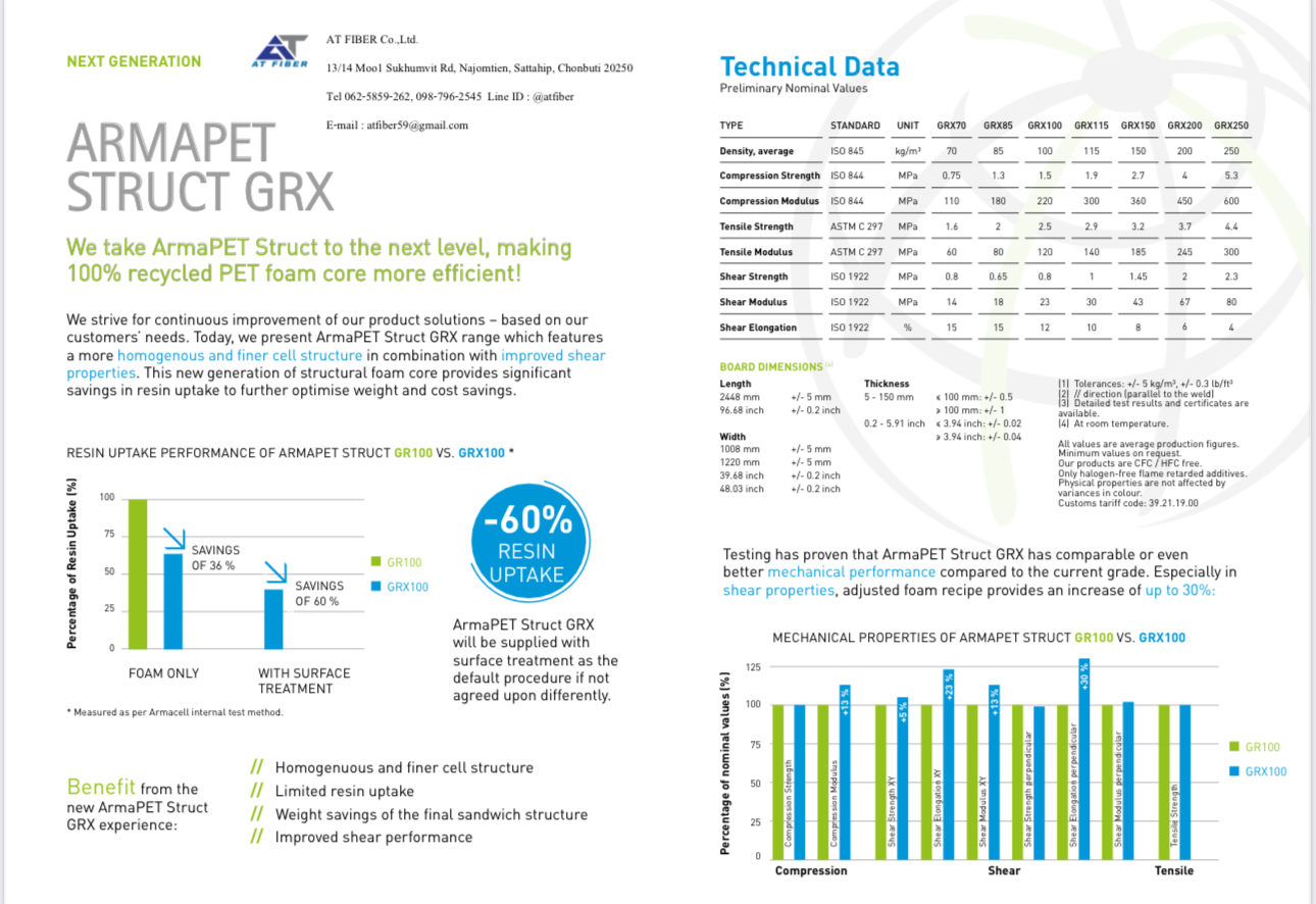 แผ่น Armacell PET Foam