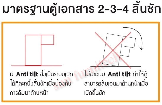 ตู้เก็บเอกสาร 3 ลิ้นชัก, ตู้เก็บเอกสาร, ตู้ลิ้นชักเก็บเอกสาร Taiyo รุ่น FC-953