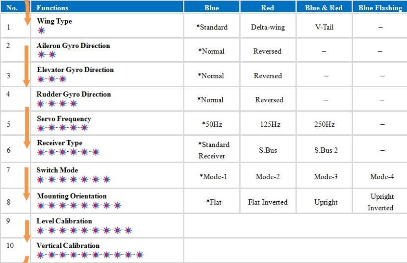 ไจโร เครื่องบิน 3แกน Axis Gyro A3 V2 Flight Controller ใส่เครื่องบินไฟฟ้า