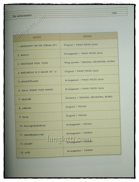 อนุสรณ์งานพระราชทานเพลิงศพ นาวาตรี ปิยะพันธ์ สนิทวงศ์ ณ อยุธยา 019252