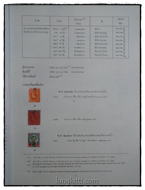100 ปี ตราไปรษณียากรไทย 017628 (1)
