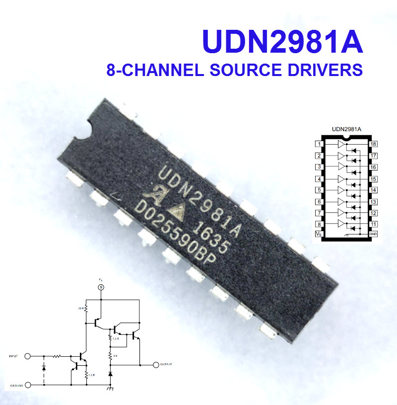 UDN2981A 8-CHANNEL SOURCE DRIVERS