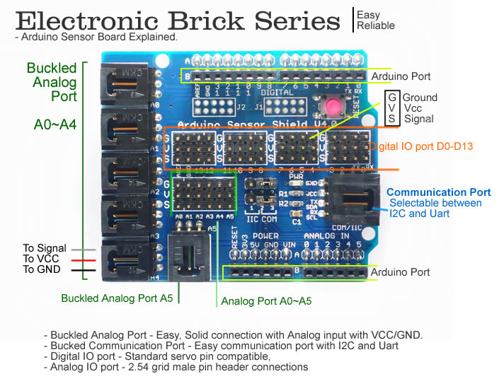 Arduino Sensor Shield V4.0 Digital Analog Module Expansion Development Board (UNO , MEGA2560)