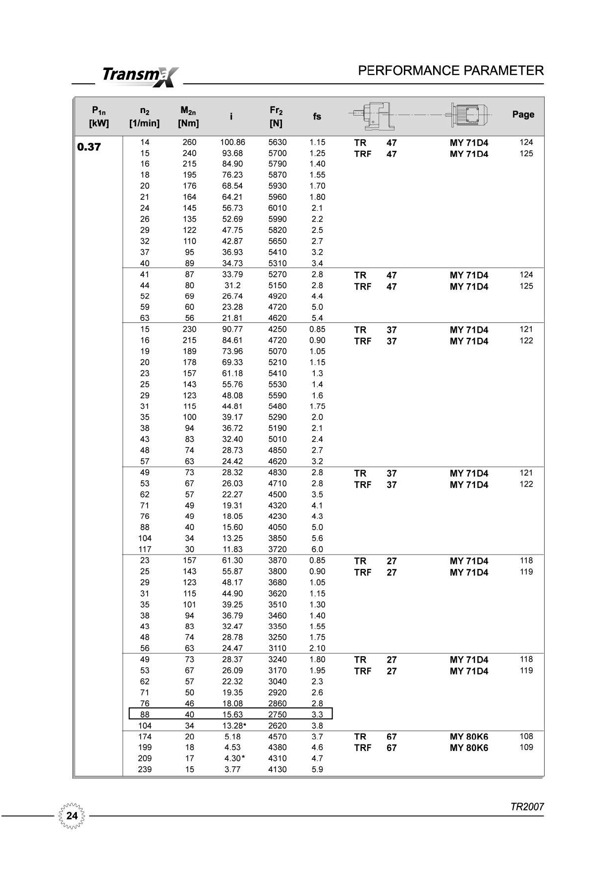 Motor gear 0.5HP TR28-MY71
