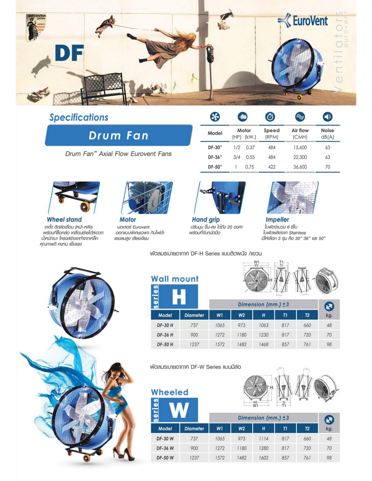 พัดลมระบายอากาศ Drum fan 30นิ้ว