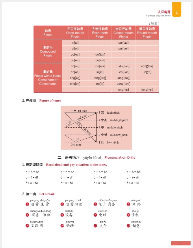 ภาษาจีนด้านEcommerce (Elementary) 中文+电子商务(初级)