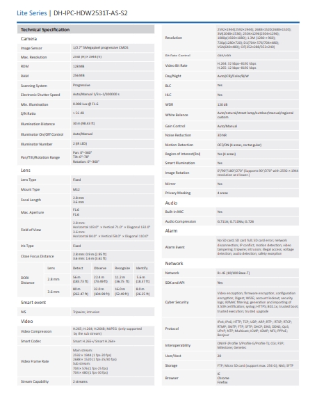 กล้องวงจรปิด Dahua 5MP Fixed-focal Eyeball Network Camera รุ่น DH-IPC-HDW2531T-AS-S2-1 (2.8mm)