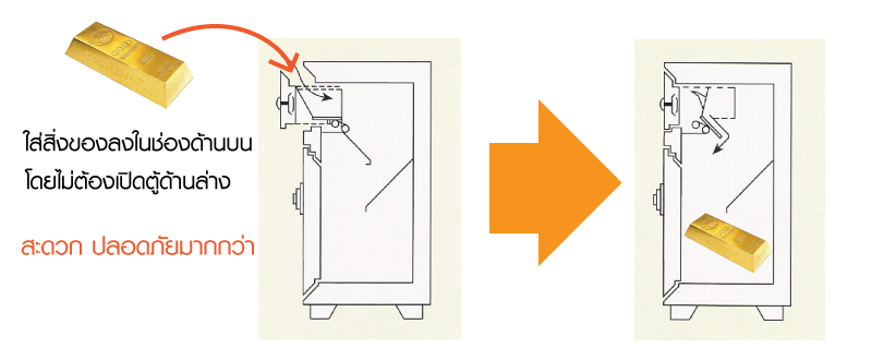 ตู้เซฟนิรภัย แบบมีลิ้นชักบน/บานเปิดล่าง น้ำหนัก 232 kgs. ลีโก้ (LEECO) รุ่น PD-100
