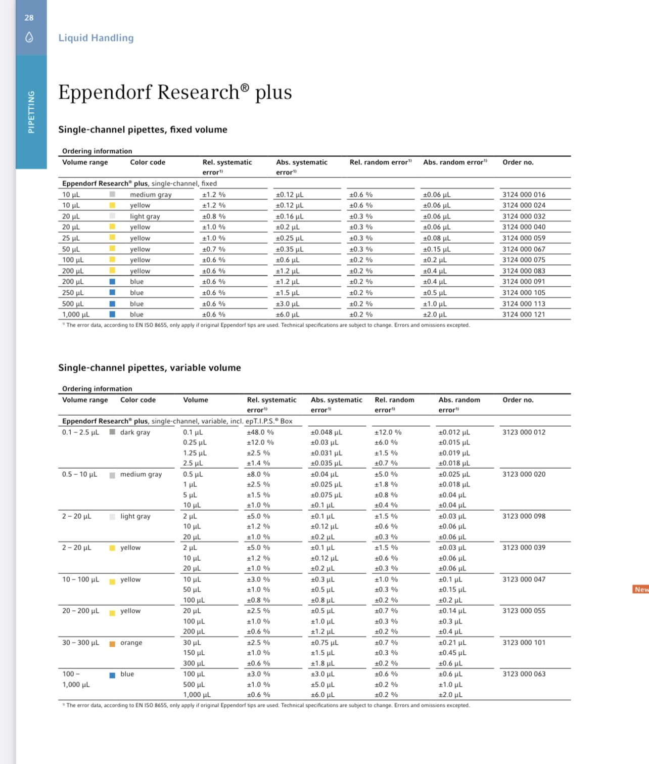 Micropipette 10 ul,200 ul, 1000 ul -Eppendorf