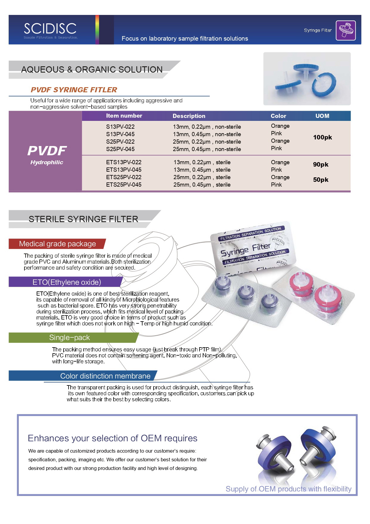 Syringe Filter -SCIDISC