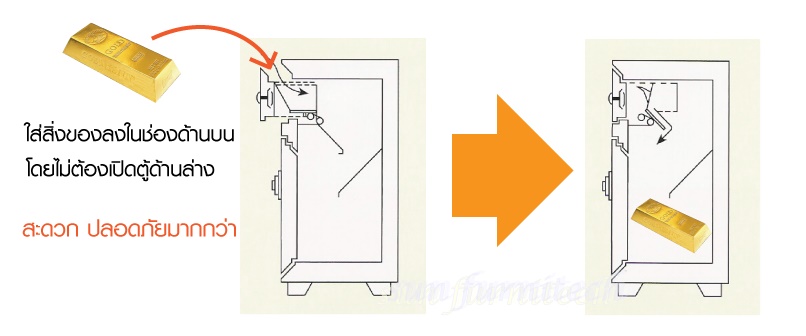 ตู้เซฟนิรภัย แบบมีลิ้นชักบน/บานเปิดล่าง น้ำหนัก 130 kgs. ลีโก้ (LEECO) รุ่น PD-50