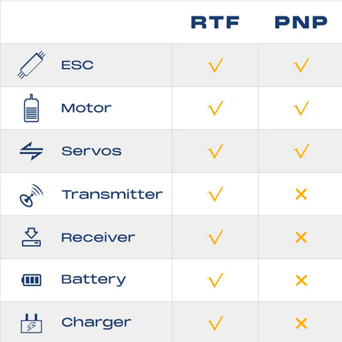 เครื่องบินไฟฟ้า ตัวลำ+ชุดไฟ FMS EDF Jet Twin 70mm A‑10 Thunderbolt II V2 PNP Rc เครื่องบินบังคับ