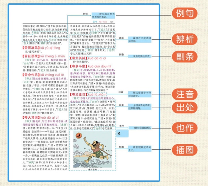 พจนานุกรมสำนวนจีน 成语大词典(彩色本)