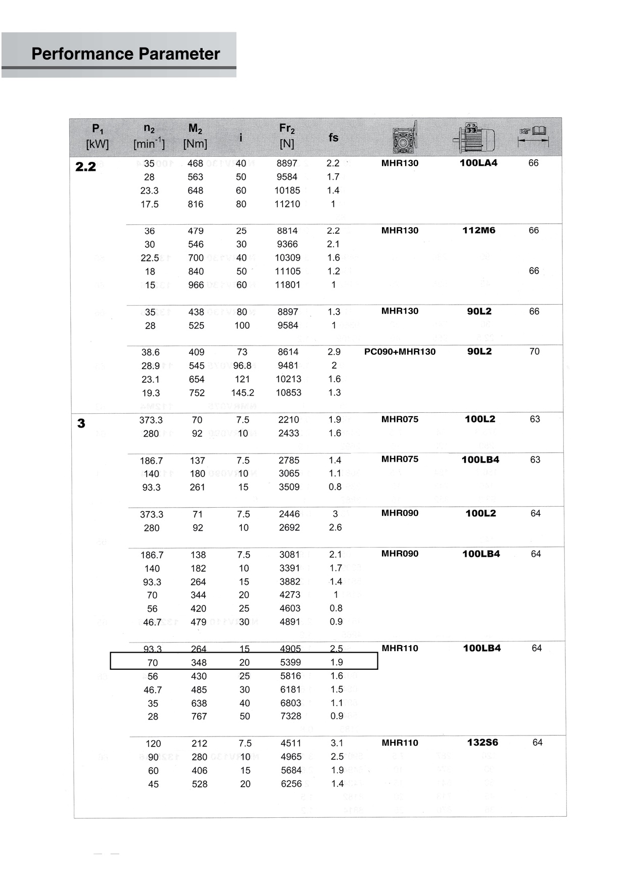 Motor worm gear 4 HP