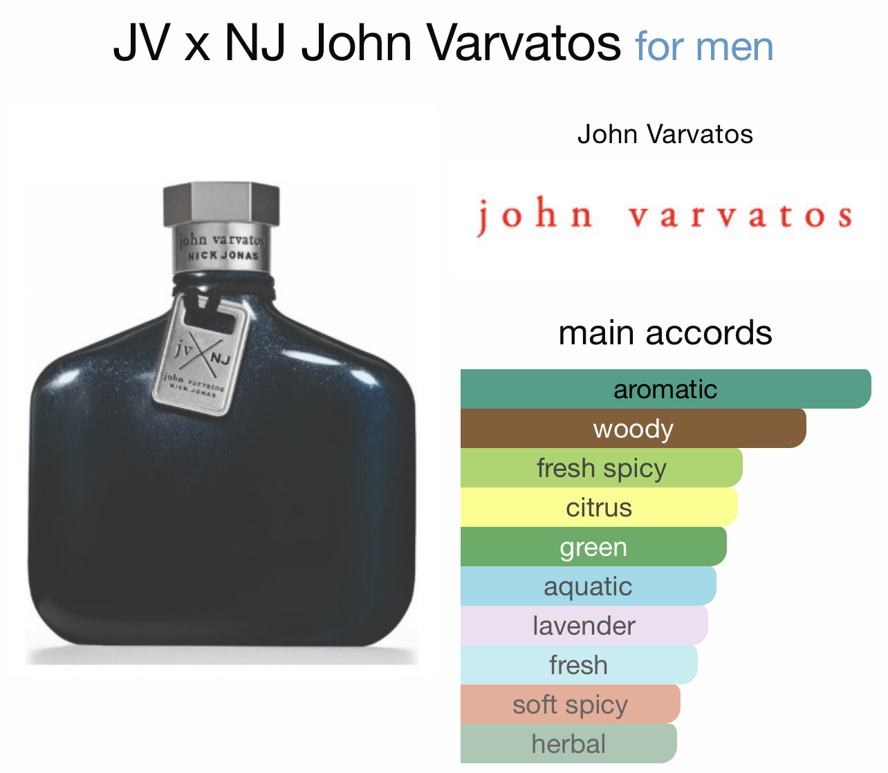 น้ำหอม แท้100% JOHN VARVATOS NICK JONAS JV X NJ edt 125ml