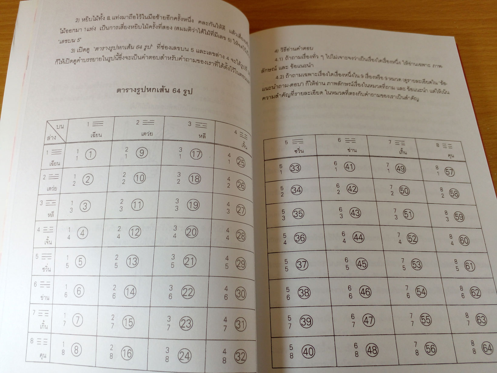 อี้จิง เซียมซีวิทยศาสตร์ ฉบับพิมพ์ครั้งที่ 8