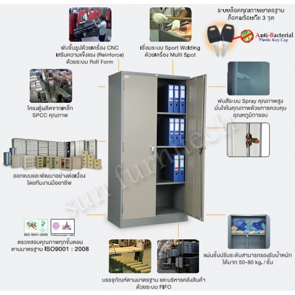 ตู้ล็อคเกอร์ 3 ประตู (มอก.), ตู้ล็อคเกอร์ 3 ช่อง (มอก.) Taiyo รุ่น LK-003