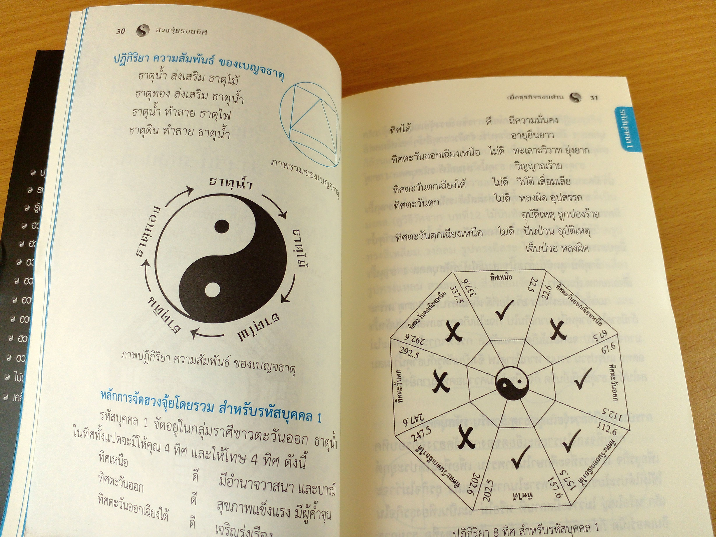 ฮวงจุ้ยรอบทิศ เพื่อธุรกิจรอบด้าน