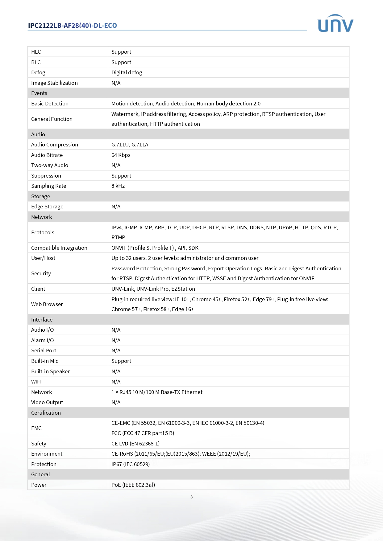 Uniview กล้องวงจรปิด CCTV IP รุ่น IPC2122LB-AF28-DL-ECO 2MP