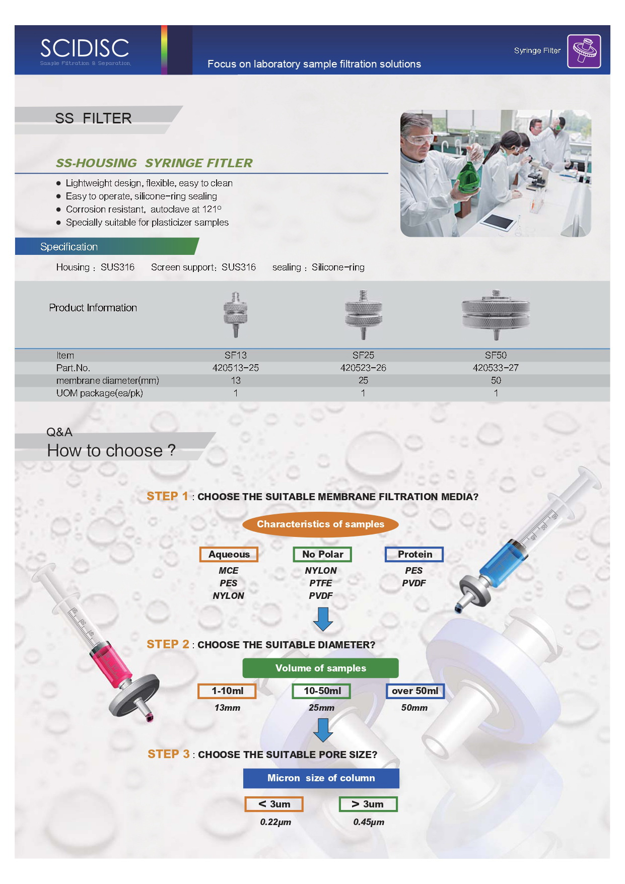 Syringe Filter -SCIDISC