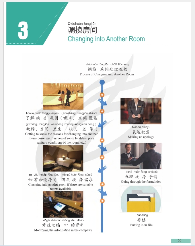 ภาษาจีนด้านโรงแรม (ระดับกลาง) 中文+酒店管理 (中级)