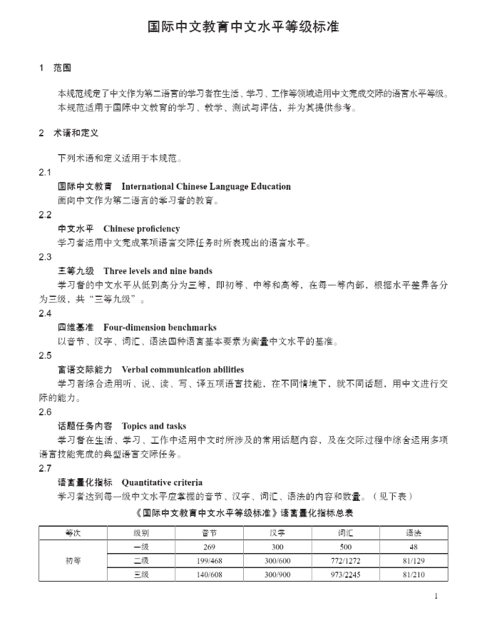 国际中文教育中文水平等级标准